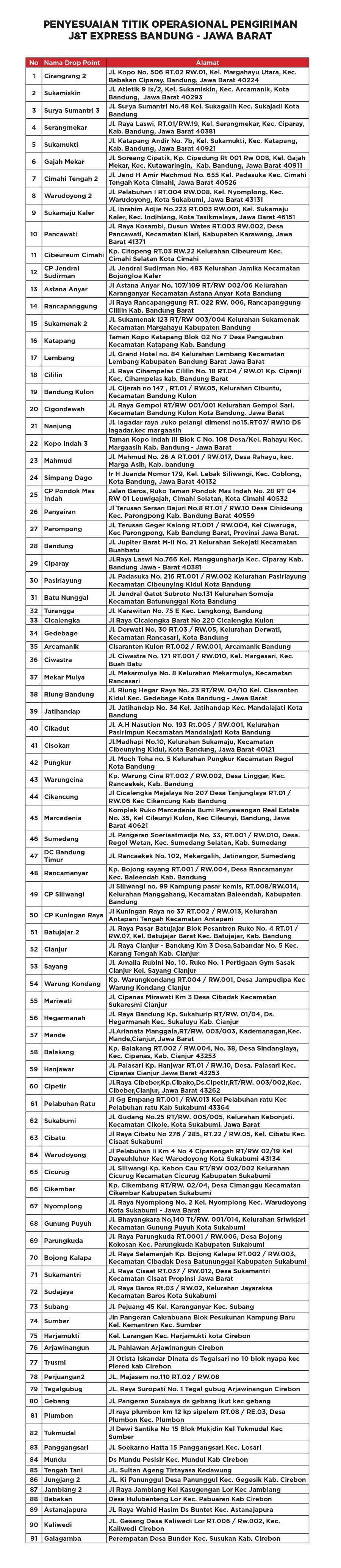 Penyesuaian Titik Operasional Pengiriman J&T Express Area Bandung.JPG
